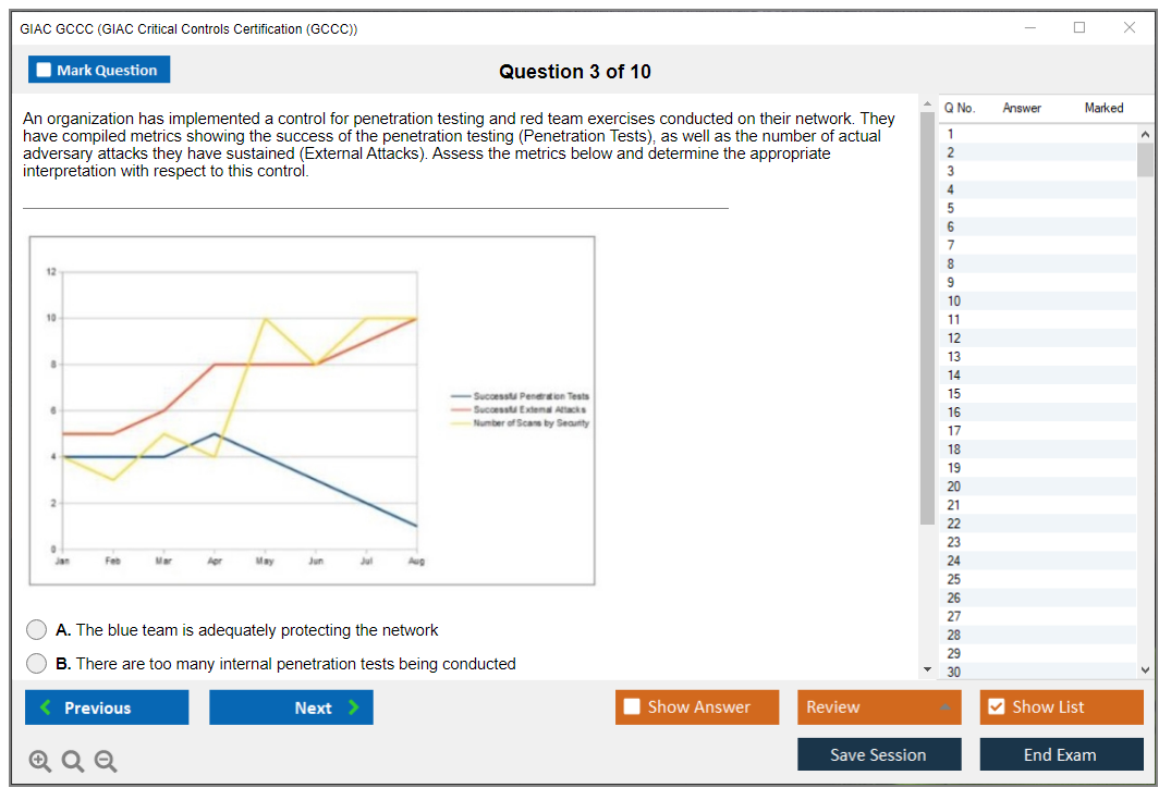 GIAC GCCC (GIAC Critical Controls Certification (GCCC)) Exam Simulator Test Engine Practice Exam 3